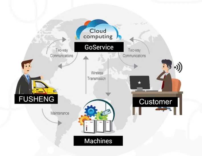 Công Ty Cổ Phần KPtech Vina